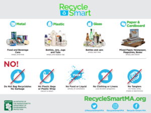 Recycle Smart Guide